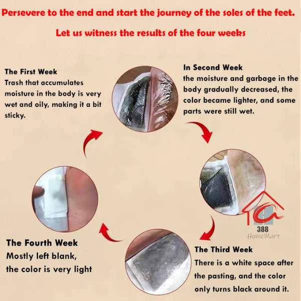 Detox Foot Patches (10 Patches)